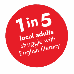 1 in 5 struggle with English literacy